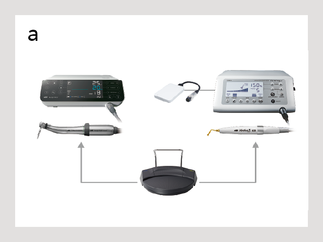 図6: a.b）Surgic Pro2とVarioSurg3は、スイッチまたはフットペダルで切り替えるだけで使用が可能となり便利である。