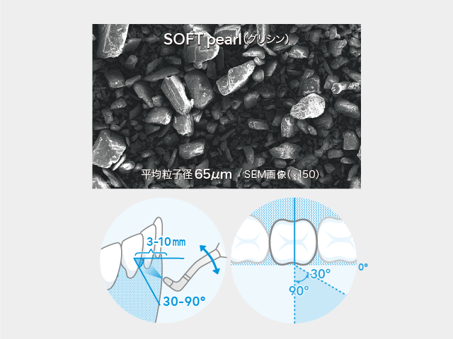 図3 : ソフトパールの平均粒子径と使用角度