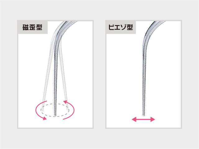 図1: 磁歪型とピエゾ型の振動方向の違い。