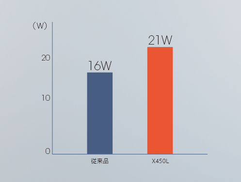 力強い切削