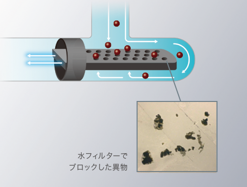 水フィルター内臓