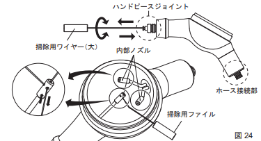 トラブルシューティング｜NSK-Nakanishi Japan