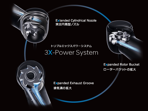 3X-Power System