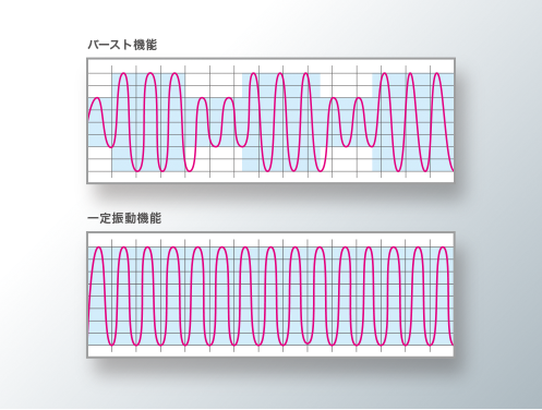 進化したバーストモード